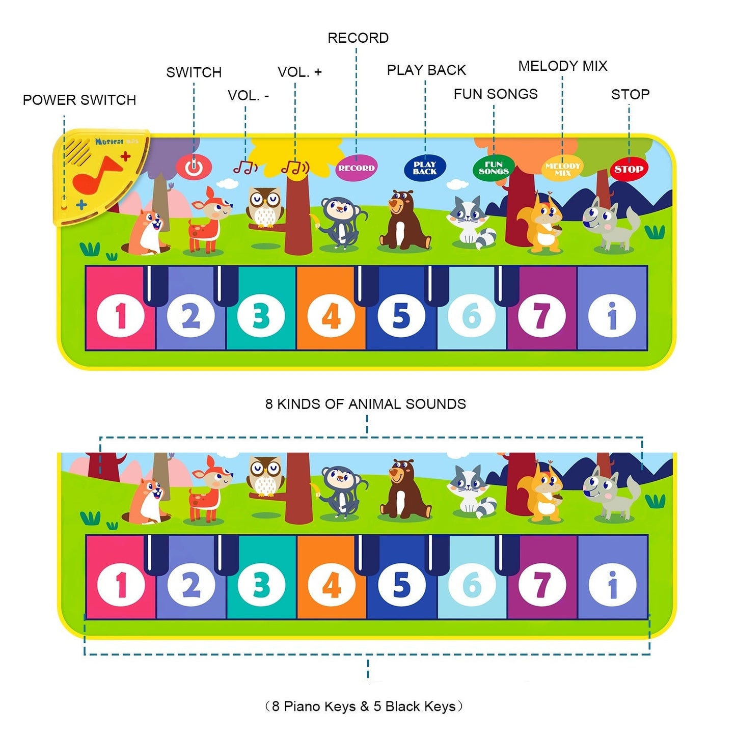 Children's  piano mat  with animal illustrations and labeled buttons on a white background