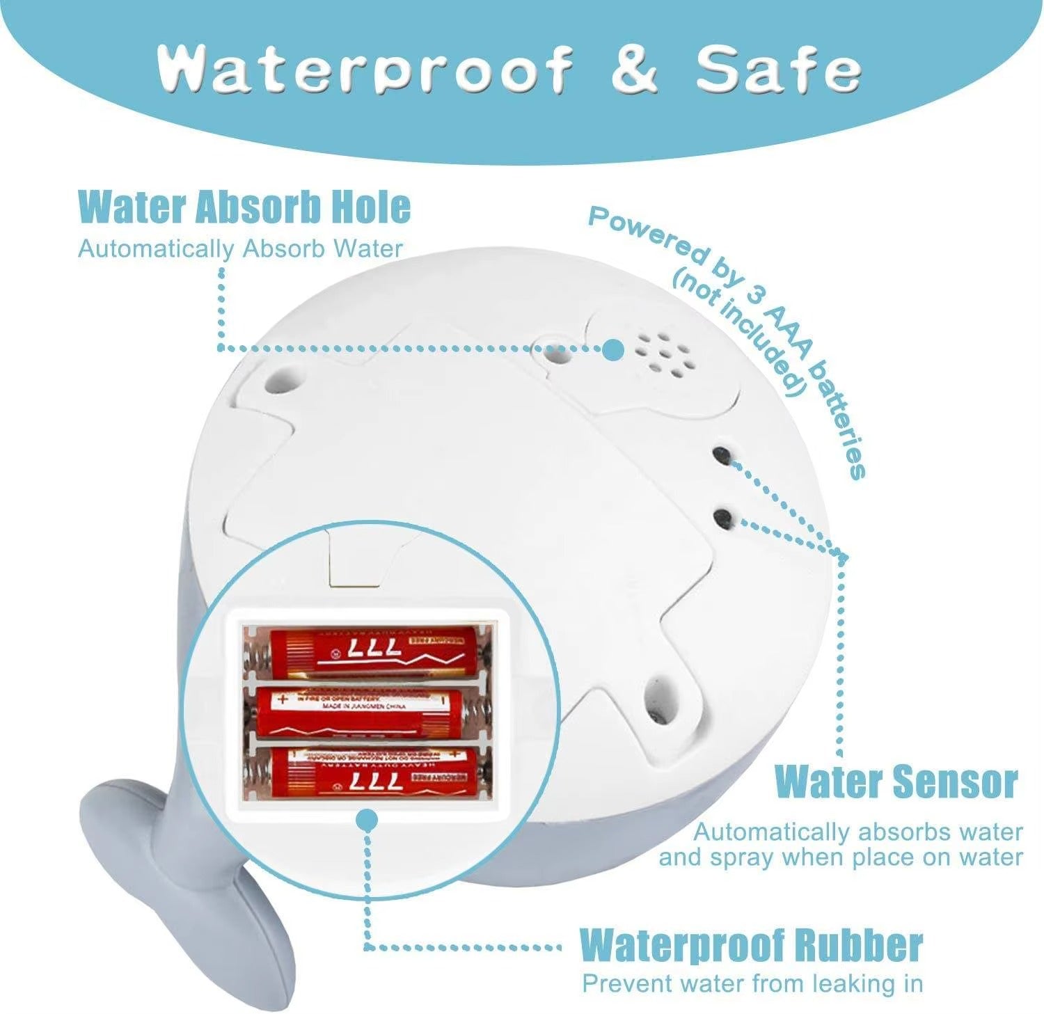 Diagram of a device with battery compartment, water absorb hole, and water sensor labeled 'Waterproof & Safe'.